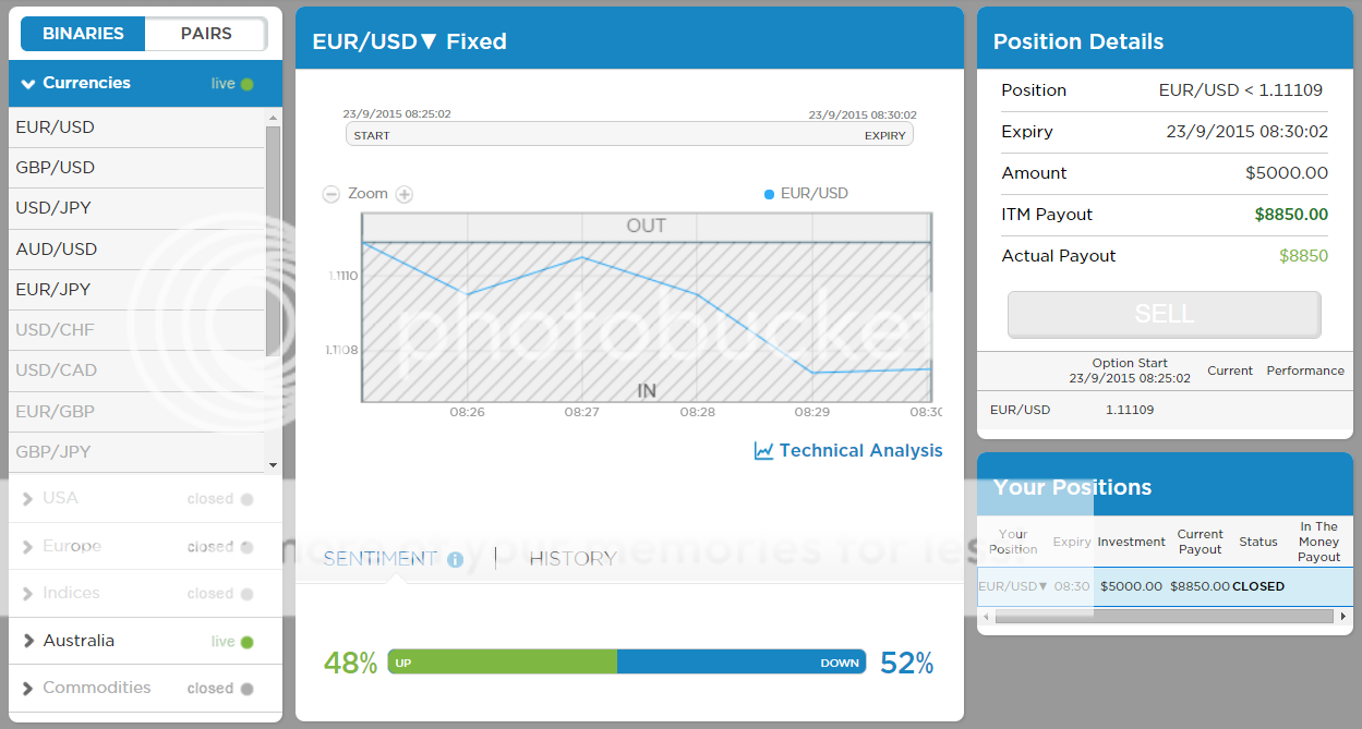 Binary options win 20 lose 2