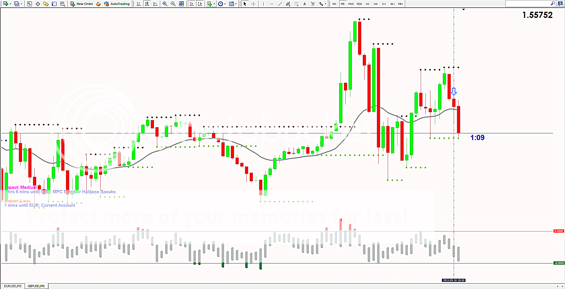 15 minute binary options strategy